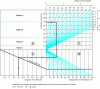 Figure 2 - Simplified graphical method for determining joint extension in concrete pavement slabs [8]