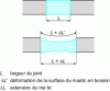 Figure 3 - Deformation during sealant extension