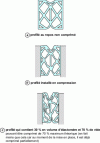 Figure 4 - Compressed elastomer honeycomb gaskets for certain civil engineering applications