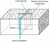 Figure 7 - Waterstop or elastomer water-stop strips