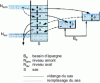 Figure 14 - Savings pool diagram