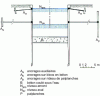 Figure 16 - Typical cross-section of a steel sheet pile airlock