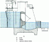 Figure 22 - Cross-section of a lift gate dam