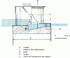 Figure 23 - Cross-section of a flap gate dam