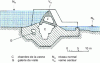Figure 25 - Cross-section of a gate dam