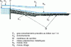 Figure 29 - Rockfill sill