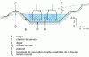 Figure 7 - Channel cross-section