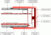 Figure 10 - Mud pressure tunnel boring machine (Credit AFTES GT4)