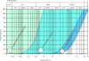 Figure 4 - Application range of liquid containment (Credit Thewes 2009)