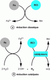 Figure 25 - Reduction principle