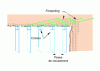 Figure 16 - Longitudinal profile diagram with forepoling at each digging pass