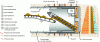 Figure 21 - Operating principle of an earth pressure tunnel boring machine (source: AFTES GT4R6F1)