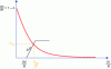 Figure 32 - Convergence confinement method