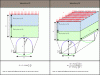 Figure 34 - Extension of the relief arch concept