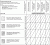 Figure 4 - Estimation of the GSI parameter