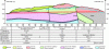 Figure 6 - Example of a geotechnical model