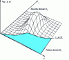 Figure 8 - Illustration of the calculation of pf