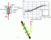 Figure 21 - Modeling a reinforced tie-rod test with permeability test – Global response and crack opening quantification