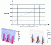 Figure 23 - Test results – Overall behavior – Damage facies and description of cracking by discrete reanalysis at the last loading step