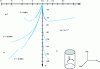 Figure 5 - Experimental response to monotonic compressive loading – Stress/strain results – Demonstrating the effect of confinement