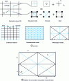 Figure 1 - Principle, cross-sections and bar positions in the equivalent reinforced concrete model