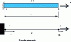 Figure 13 - Example of a pull-up bar, recessed on one side and free on the other.