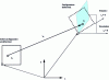 Figure 5 - Different types of movement: translation, rotation and deformation