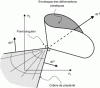 Figure 16 - Plastic flow from a singular point