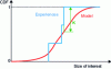 Figure 6 - Kolmogorov metric