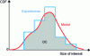 Figure 7 - Illustration of the OC metric