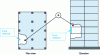 Figure 9 - Example of a tolerable limit of structural damage in the absence of a load-bearing element in a framed building (taken from figure E.1 of the future version of EN 1990).