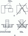 Figure 22 - Examples of recommended and prohibited construction joints