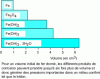 Figure 1 - Increased volume of iron oxidation products