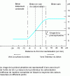 Figure 6 - pH gradient at the carbonation front