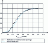 Figure 1 - Example of maximum crack opening distribution measured experimentally wmax,exp – Rehm and Rusch tests