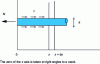 Figure 4 - Balance of a reinforced concrete slab