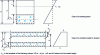 Figure 8 - Defining the effective cross-section of tensioned concrete