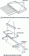 Figure 27 - Two balcony construction methods