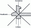 Figure 3 - Design to be avoided (massive assembly)