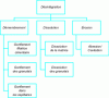 Figure 13 - Modes and effects of concrete disintegration