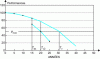 Figure 6 - Service life and the effect of exceptional loads on the evolution of a structure's performance over time