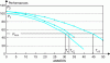 Figure 7 - Effect of increasing initial performance on the service life of a structure