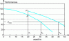 Figure 8 - Effect of a P" intervention (e.g. maintenance operation) on the service life of a structure