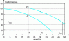 Figure 9 - Effect of an intervention (P"' > P") on the service life of a structure