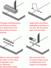 Figure 31 - Method of installing staples or connecting keys to seal a crack (Credit, Metalock Engineering UK)