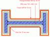 Figure 63 - Cross-section of post with fire protection and staff shell