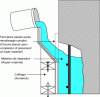 Figure 32 - Gravity placement of repair material in formworks