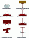 Figure 32 - Other ways of connecting separate elements using clamps (Credit Lindapter®)