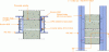 Figure 40 - Vertical and horizontal cross-section of assembly