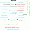 Figure 1 - Doctor-expert" analogy (source ITBTP)